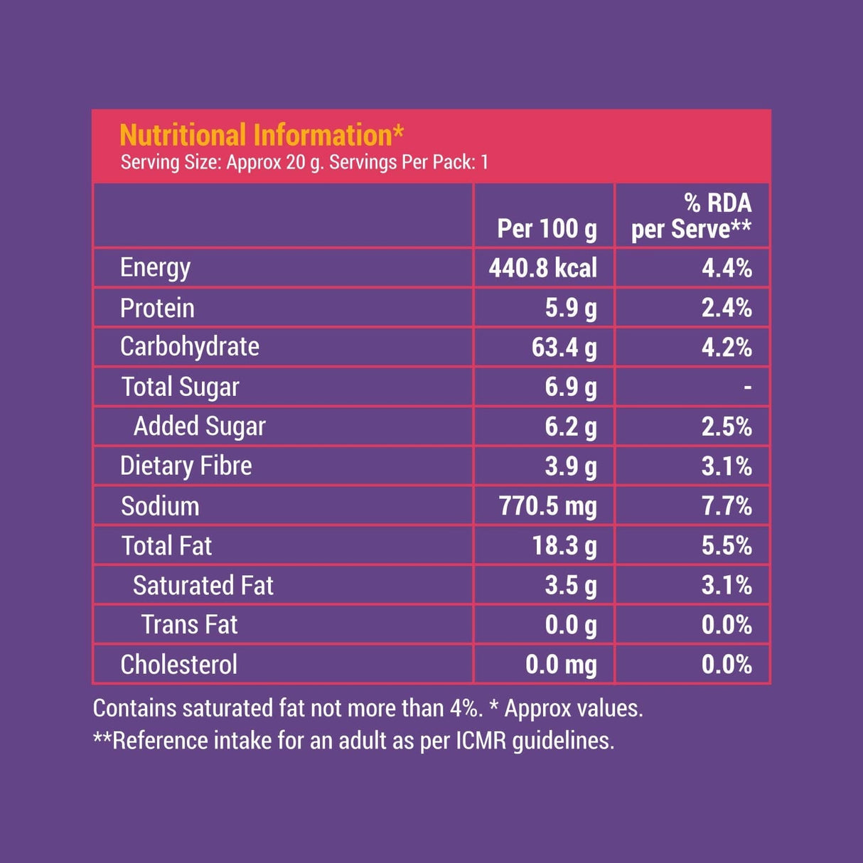 Slurrp Farm Khatta Meetha Mighty Puffs 20g