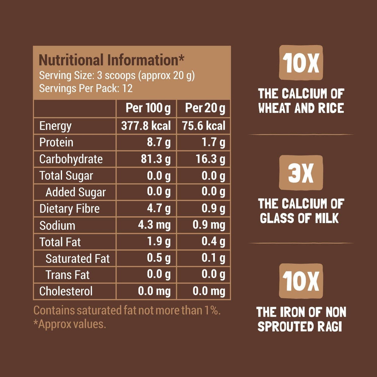 Slurrp Farm Sprouted Ragi Powder 250g